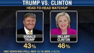 Trump, Clinton tied in new poll