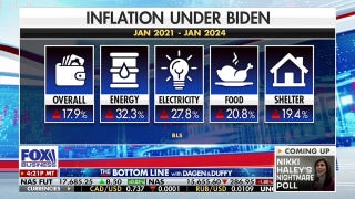 Inflation rises faster than expected in January, up 18% since Biden took office - Fox Business Video
