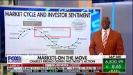 Charles Payne: The world is changing at lightning speed