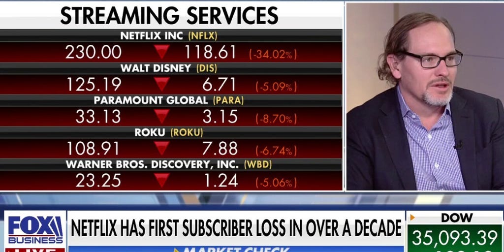 Why did Netflix lose subscribers? Fox Business Video