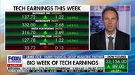 It's 'AI week' on Wall Street: Jamie Cox