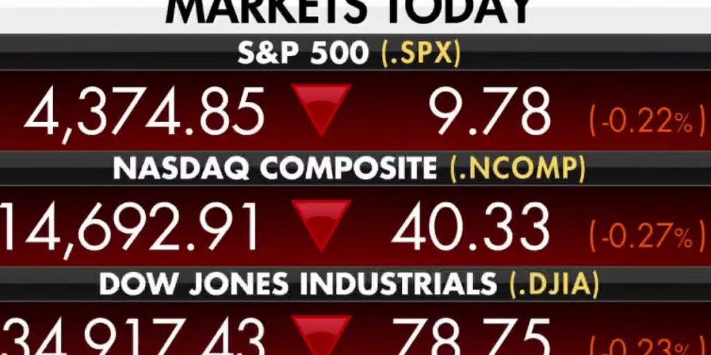 Stocks go down as inflation goes up Fox Business Video