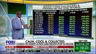 History indicates a multi-year stock run is coming: Charles Payne