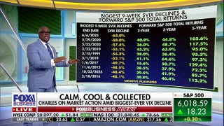 History indicates a multi-year stock run is coming: Charles Payne