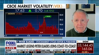VIX Index is 'biggest technical underpinning' for markets: Peter Eliades - Fox Business Video