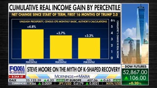 Steve Moore charts real median income gains under Trump