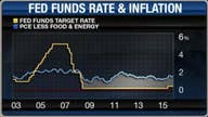 How savers are impacted by Fed policy
