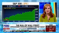 Claman: What sectors will help the broader market index hit the bullseye?