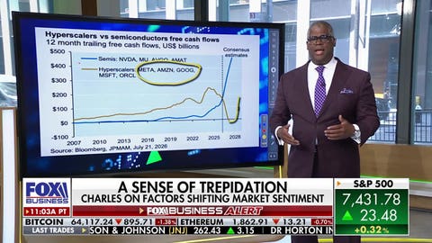 Charles Payne says there is a 'sense of trepidation' over shifting market sentiment - Fox Business News