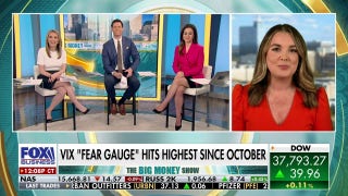 We're at a 'really critical junction' here for the equity market: Alissa Coram - Fox Business Video