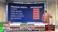 Charles Payne warns of danger from being dismissive of market actions