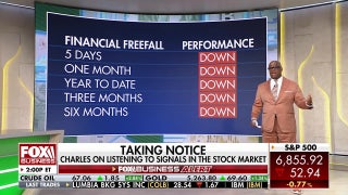 Charles Payne warns of danger from being dismissive of market actions