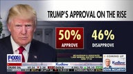 Donald Trump's approval rises to 50% among voters, GOP urged to align messaging