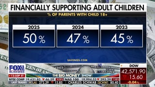 Report shows 50% of parents are financially subsidizing adult children