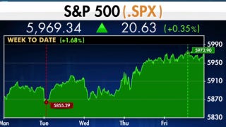 S&P 500 maintains strength after election outcome  - Fox Business Video