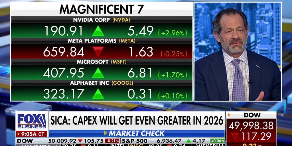Jeff Sica analyzes AI CapEx and commercial real estate investments