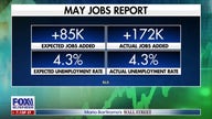May jobs report blows past expectations