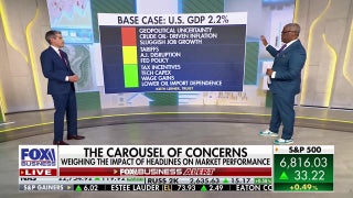 Truist Wealth CIO explains why the bull market still deserves the ‘benefit of the doubt’ - Fox Business Video