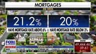 Mortgage rates drop to lowest level since February 2023