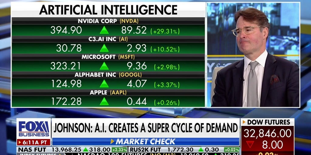 Adam Johnson Bullseye American Ingenuity Fund Investors will eventually ‘pull back’ from AI: Adam Johnson | Fox