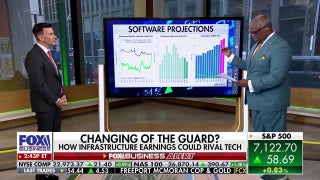 UBS HOLT sector specialist stresses importance of ‘true economic returns’ - Fox Business Video