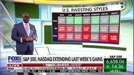 Market and economy have entered a 'virtuous cycle': Charles Payne