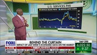 Stock market 'head fake' is making buyers cautious: Charles Payne
