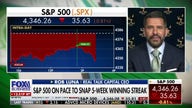 Investors are being cautious and looking at the Fed: Rob Luna