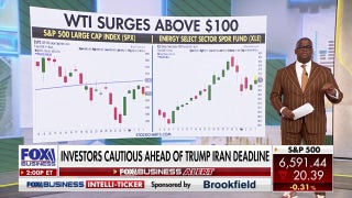 Charles Payne: Market's response in past week has been 'extremely telling'