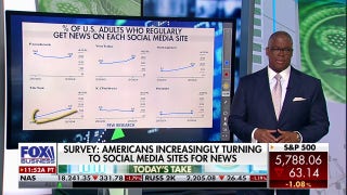 Charles Payne: Americans are increasingly turning to social media for news - Fox Business Video