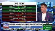 Lou Basenese warns of downside for Big Tech stocks: 'Very precarious'