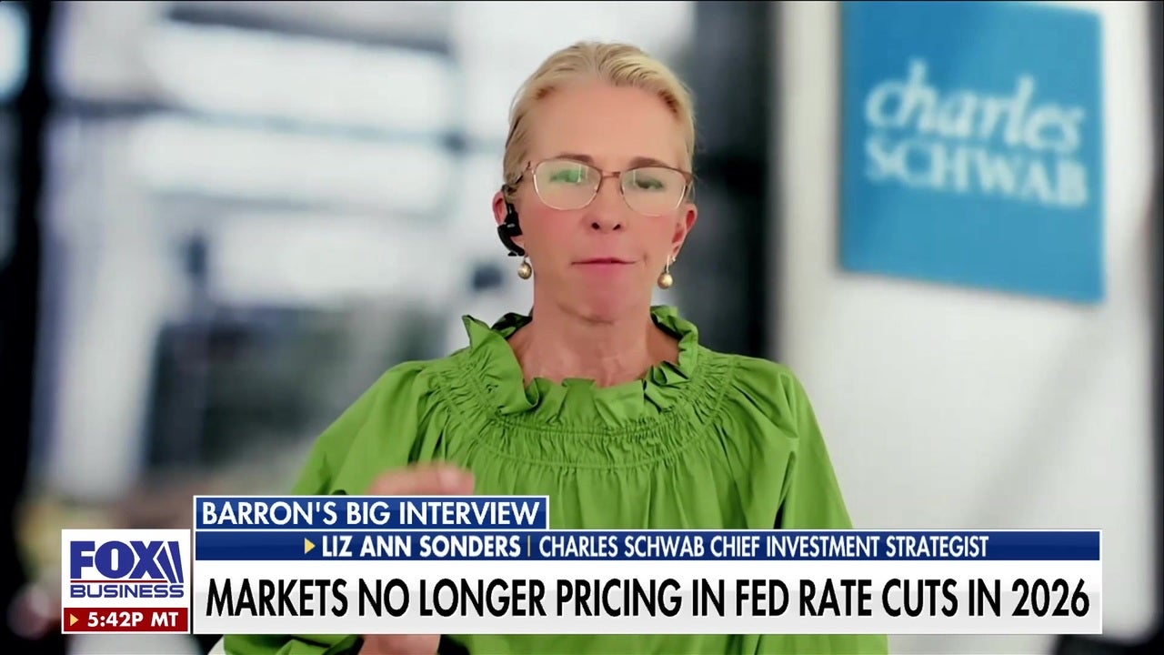 Markets no longer pricing in Fed rate cuts in 2026