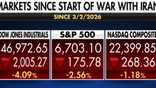 It's 'all eyes on Iran' for the market, Ross Mayfield says - Fox Business Video