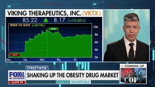 Viking Therapeutics shakes up the obesity drug market  - Fox Business Video