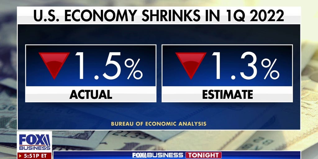 US Economy Shrinks 1.5% In First Drop Since 2Q 2020 | Fox Business Video