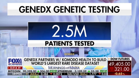 AI genome sequencing could transform rare disease diagnosis: GeneDx CEO - Fox Business News