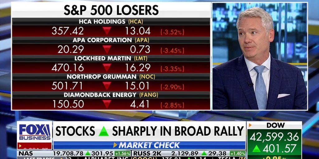 Geopolitical events have proven to be entry points for investing: Market expert | Fox Business Video