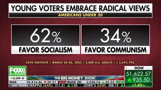 Rise of socialism among young America voters is reshaping politics