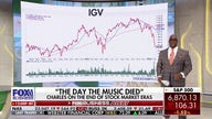 Charles Payne: Feb 3 might become known as 'the day software stocks officially died'