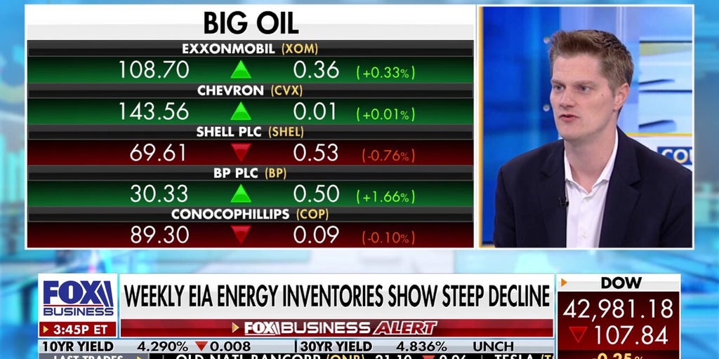 Energy companies are focused on capital discipline, Daan Struyven says | Fox Business Video
