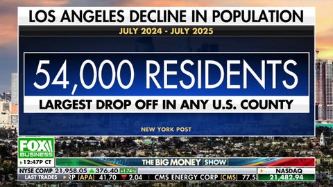 Los Angeles sees major population drop as jobs shrink and residents flee - Fox Business News