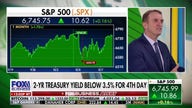 Market expert reveals what is 'always a concern' about performance