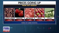 Grocery prices spike to highest in three years