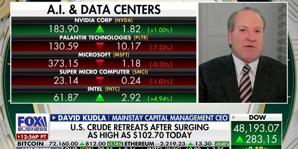 Amazon reportedly to invest $25B in Mississippi data centers, create 2,000 jobs | Fox Business Video