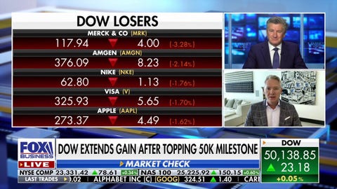 Markets were 'due for a reset' after such a precipitous rise with concentrated universe of stocks: Jason Katz - Fox Business News