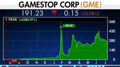 Will GameStop remain a viable business over the longer term?