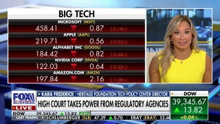 SCOTUS 'kicked the can' down the road on Big Tech rulings: Kara Frederick - Fox Business Video