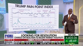 Charles Payne analyzes market volatility and resilience amid geopolitical tensions