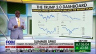 Stock market pessimists are grasping for straws: Charles Payne 