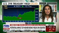 The fight for capital is raising yields, chief global strategist says